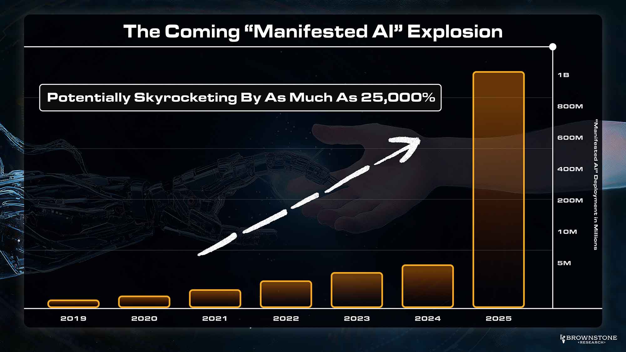 Graphic illustrating Elon Musk's AI innovation and investment potential for The Near Future Report by Jeff Brown