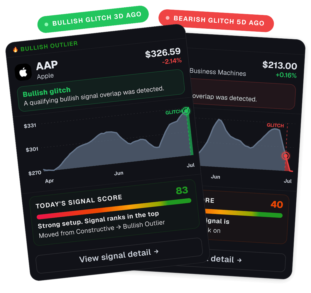 Jason Bodner's Stock Market Glitch Detector