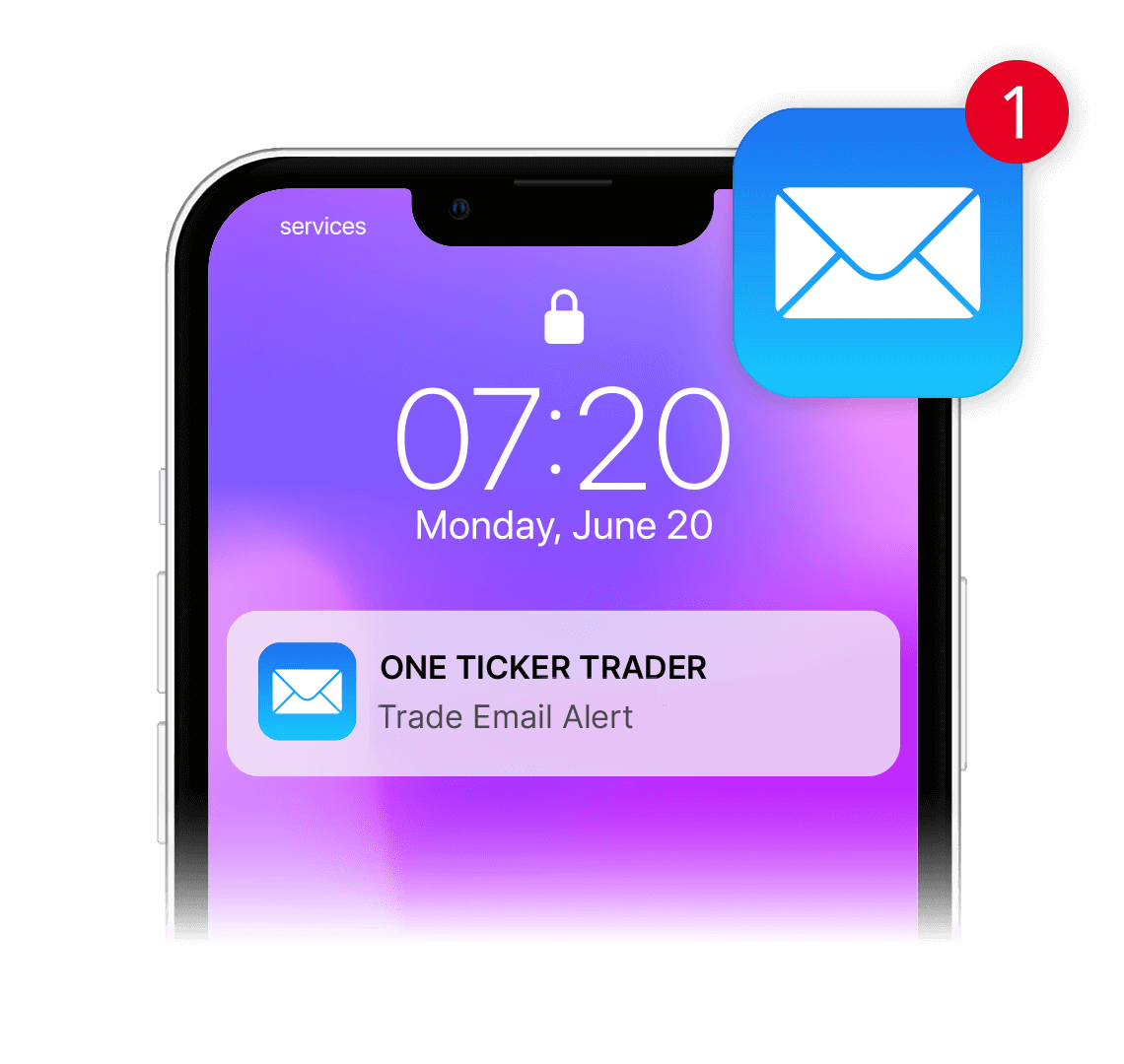 One Ticker Trader Alerts